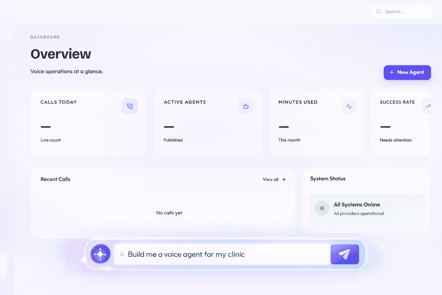 Customer support operations dashboard